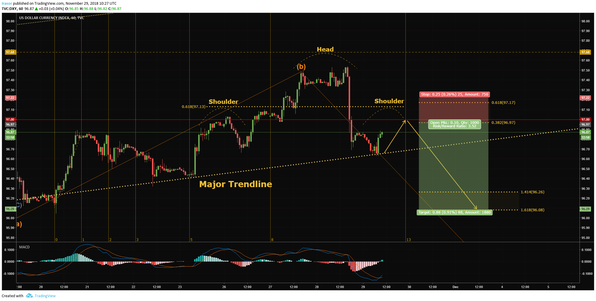  Chart Image