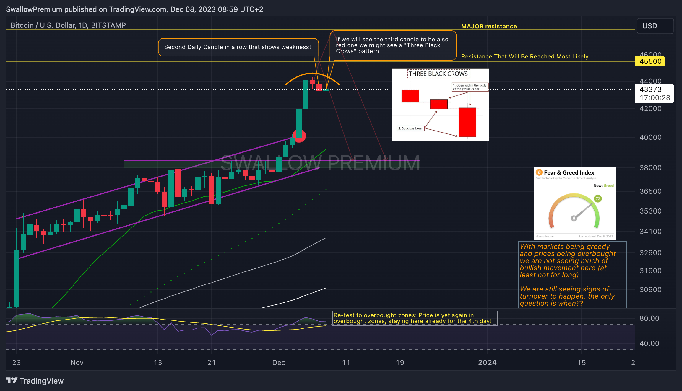 BITSTAMP:BTCUSD Chart Image by SwallowAcademy