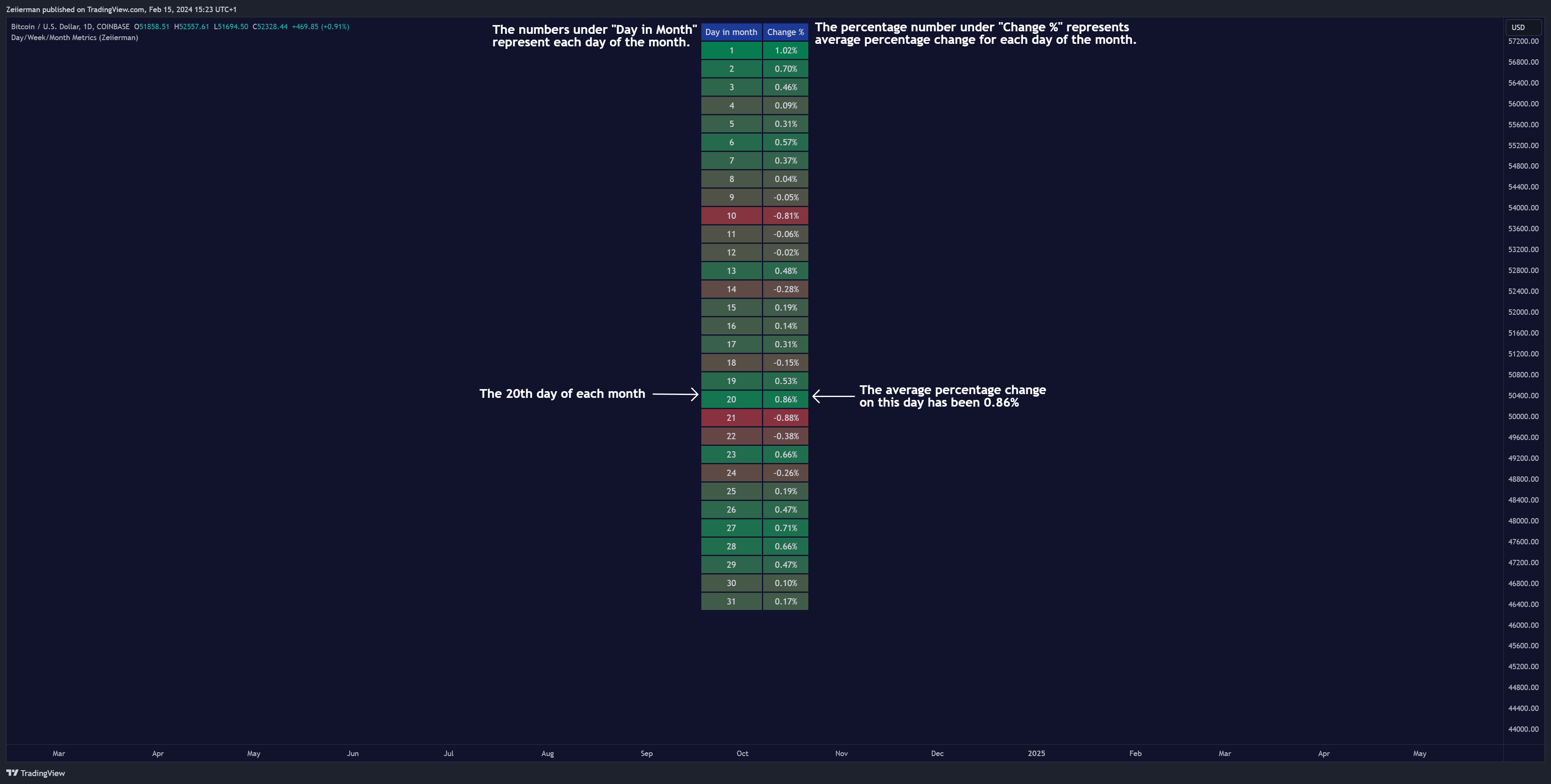 COINBASE:BTCUSD Chart Image by Zeiierman