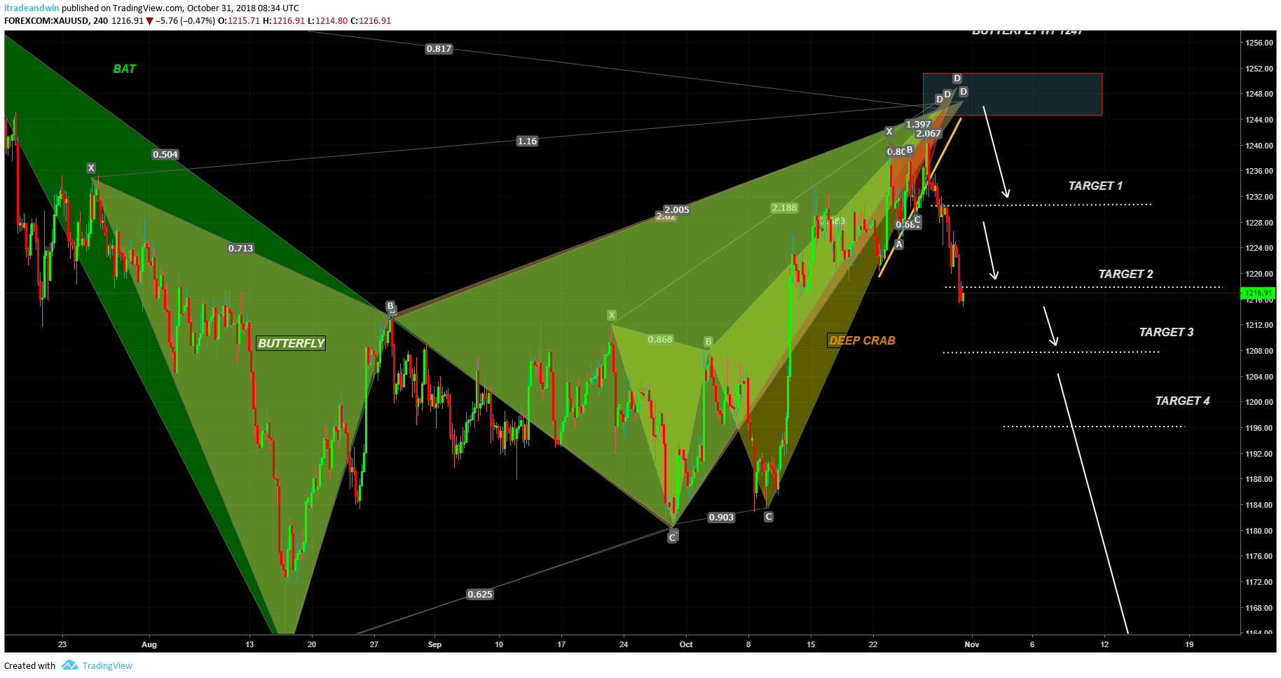  Chart Image