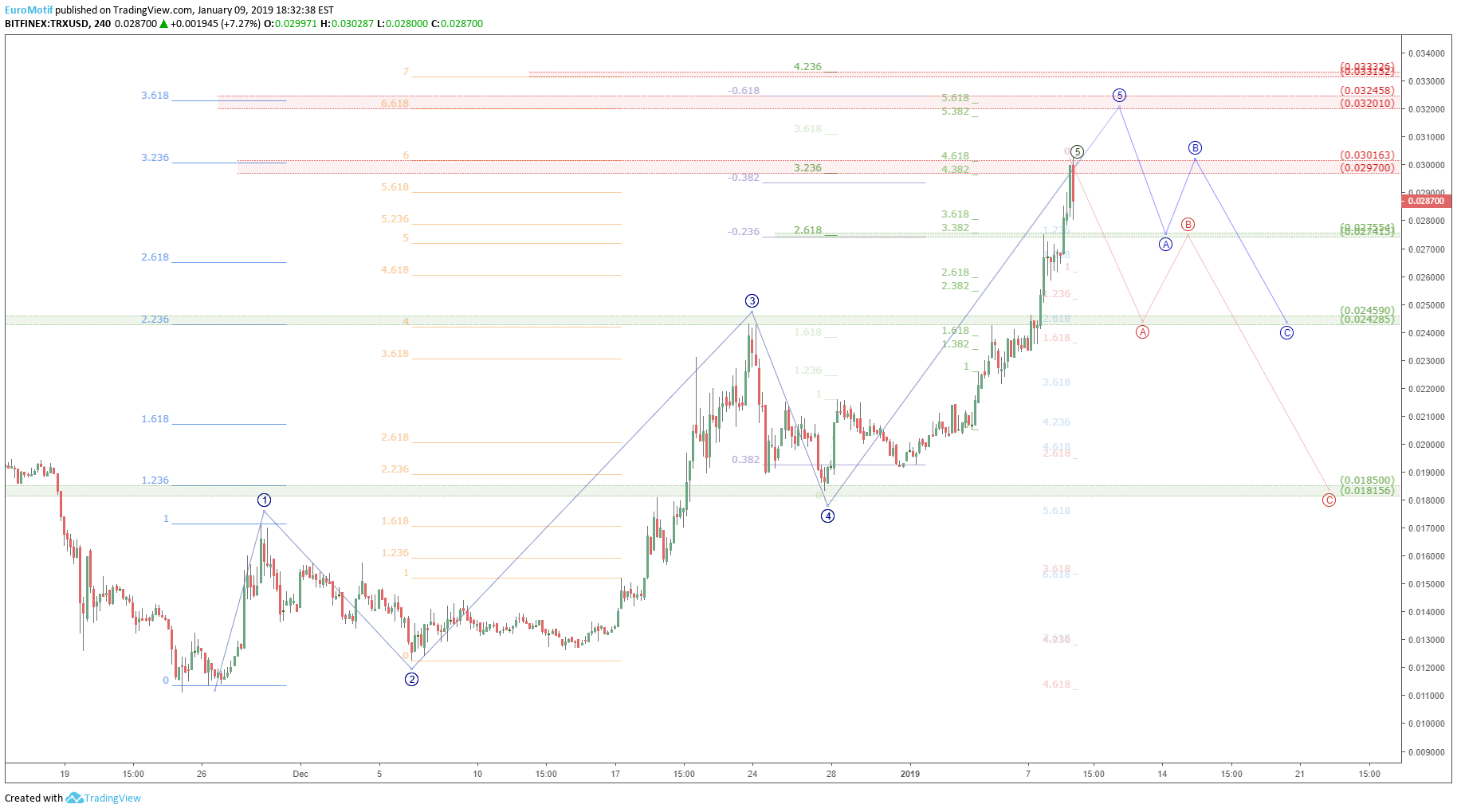  Chart Image