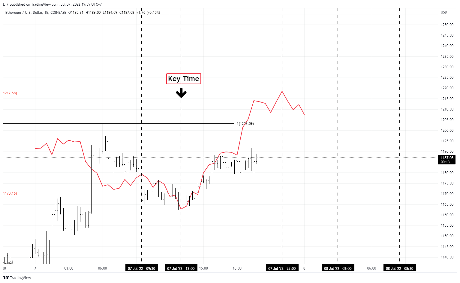 COINBASE:ETHUSD Chart Image by L_F