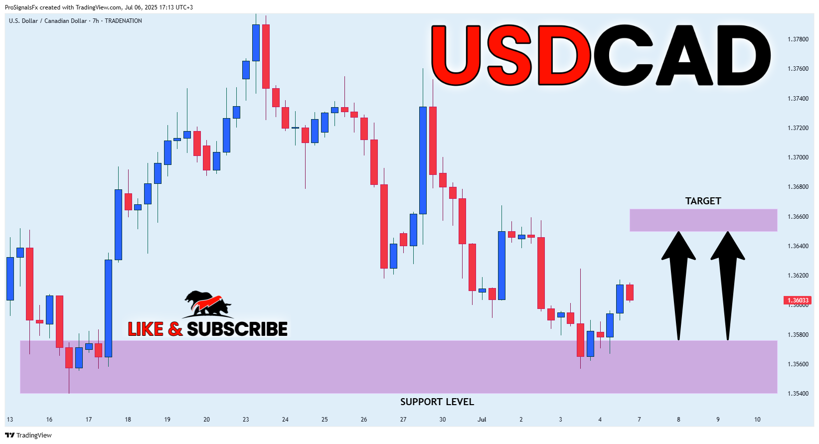 TRADENATION:USDCAD Chart Image by ProSignalsFx