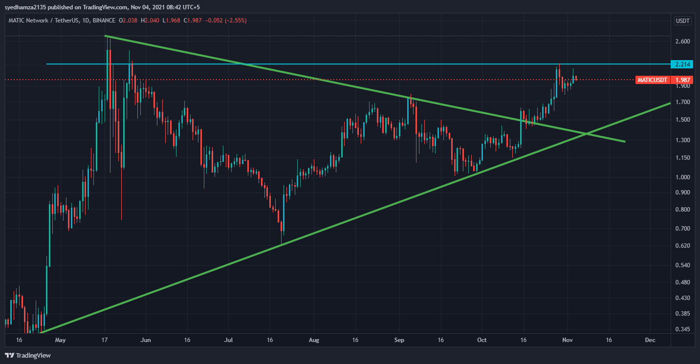 BINANCE:MATICUSDT Chart Image by syedhamza2135