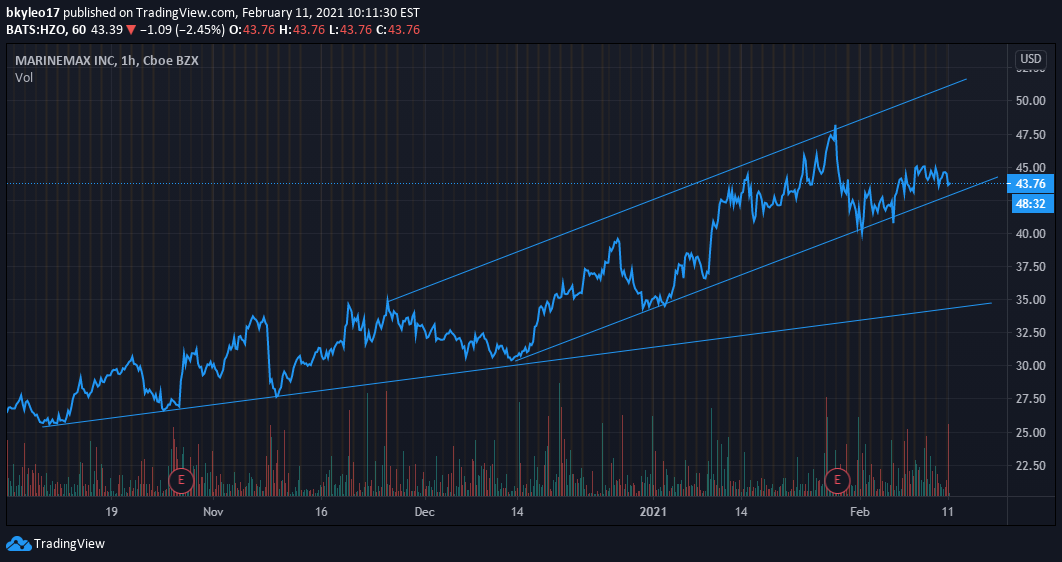  Chart Image