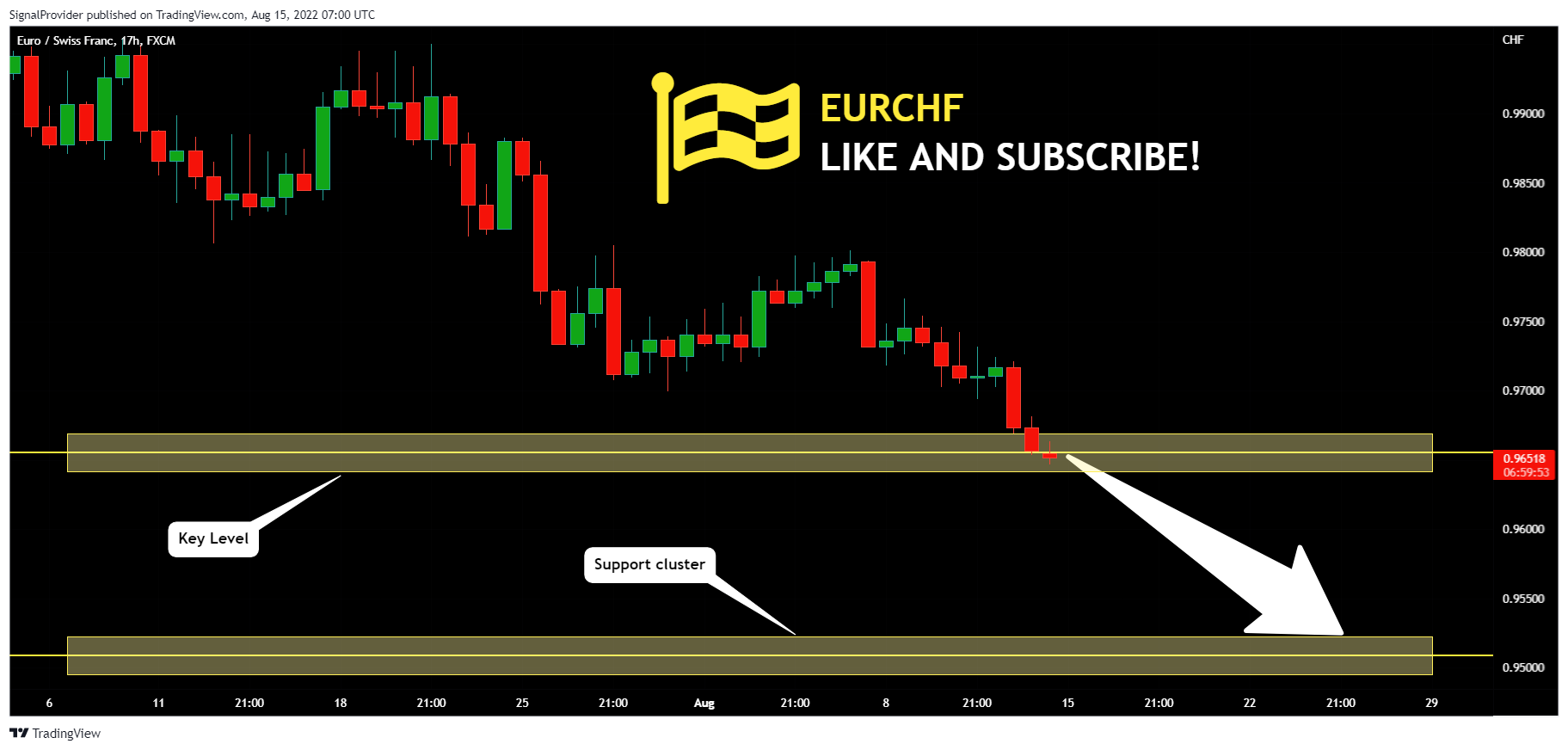 FX:EURCHF Chart Image by SignalProvider