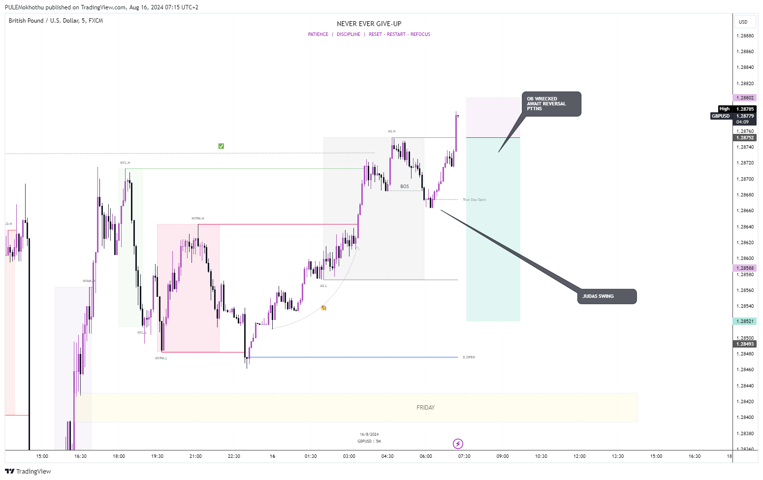 FX:GBPUSD Chart Image by PULEMokhothu