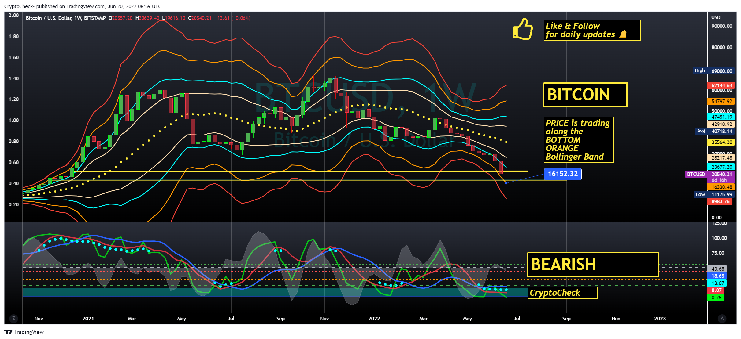BITSTAMP:BTCUSD Chart Image by Crypto-Check-