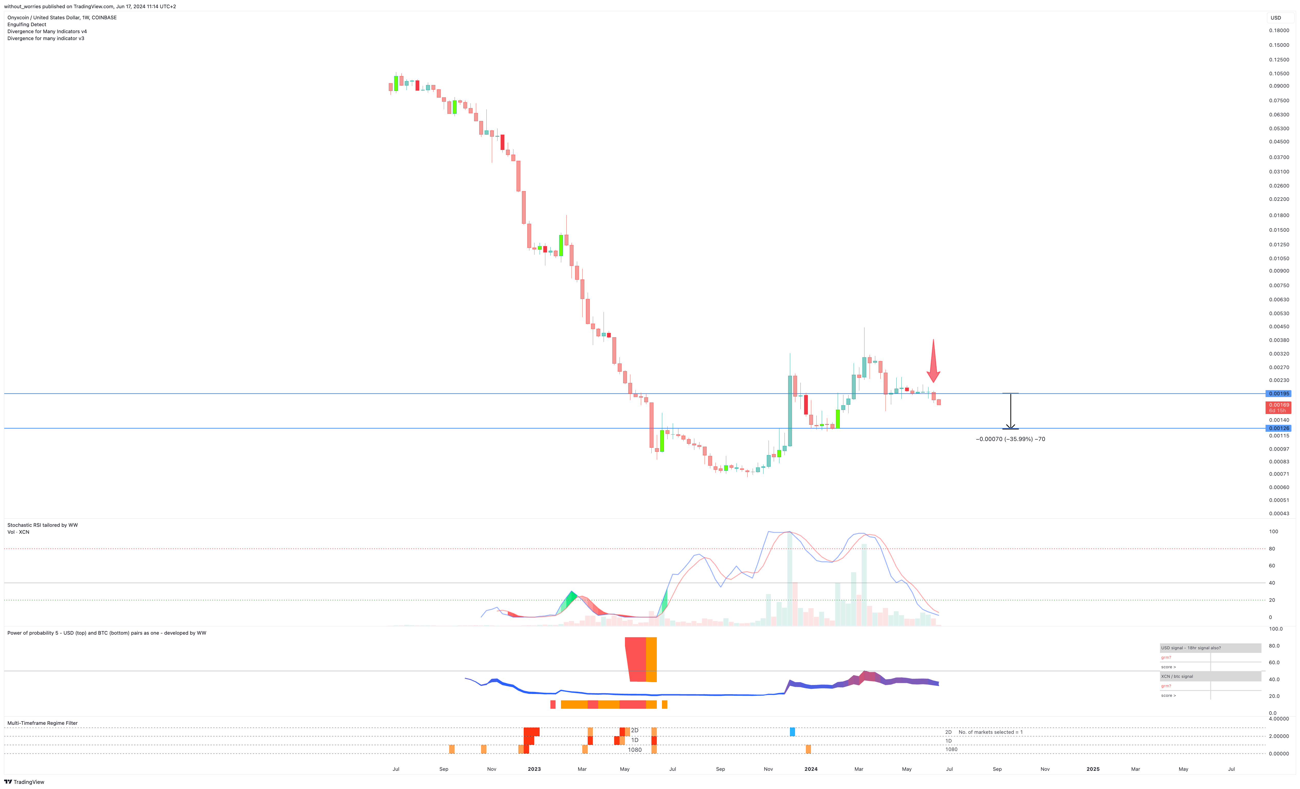 COINBASE:XCNUSD Chart Image by without_worries