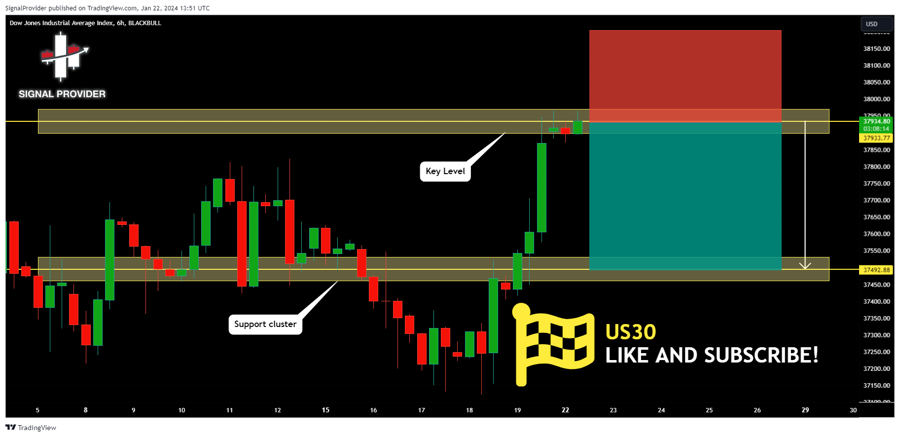 BLACKBULL:US30 Chart Image by SignalProvider