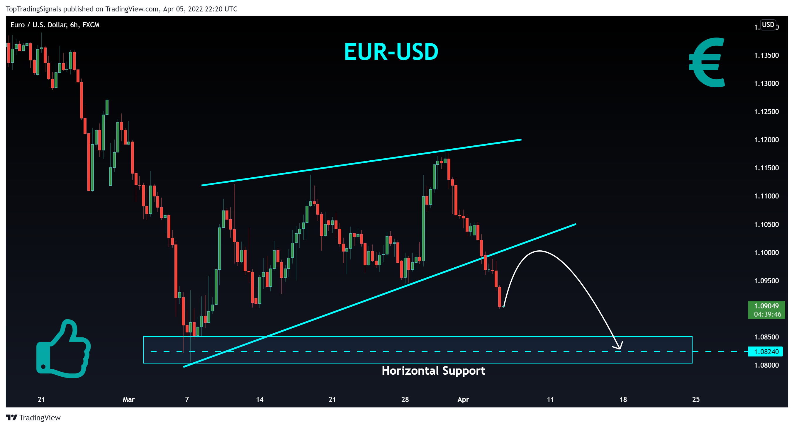FX:EURUSD Chart Image by TopTradingSignals