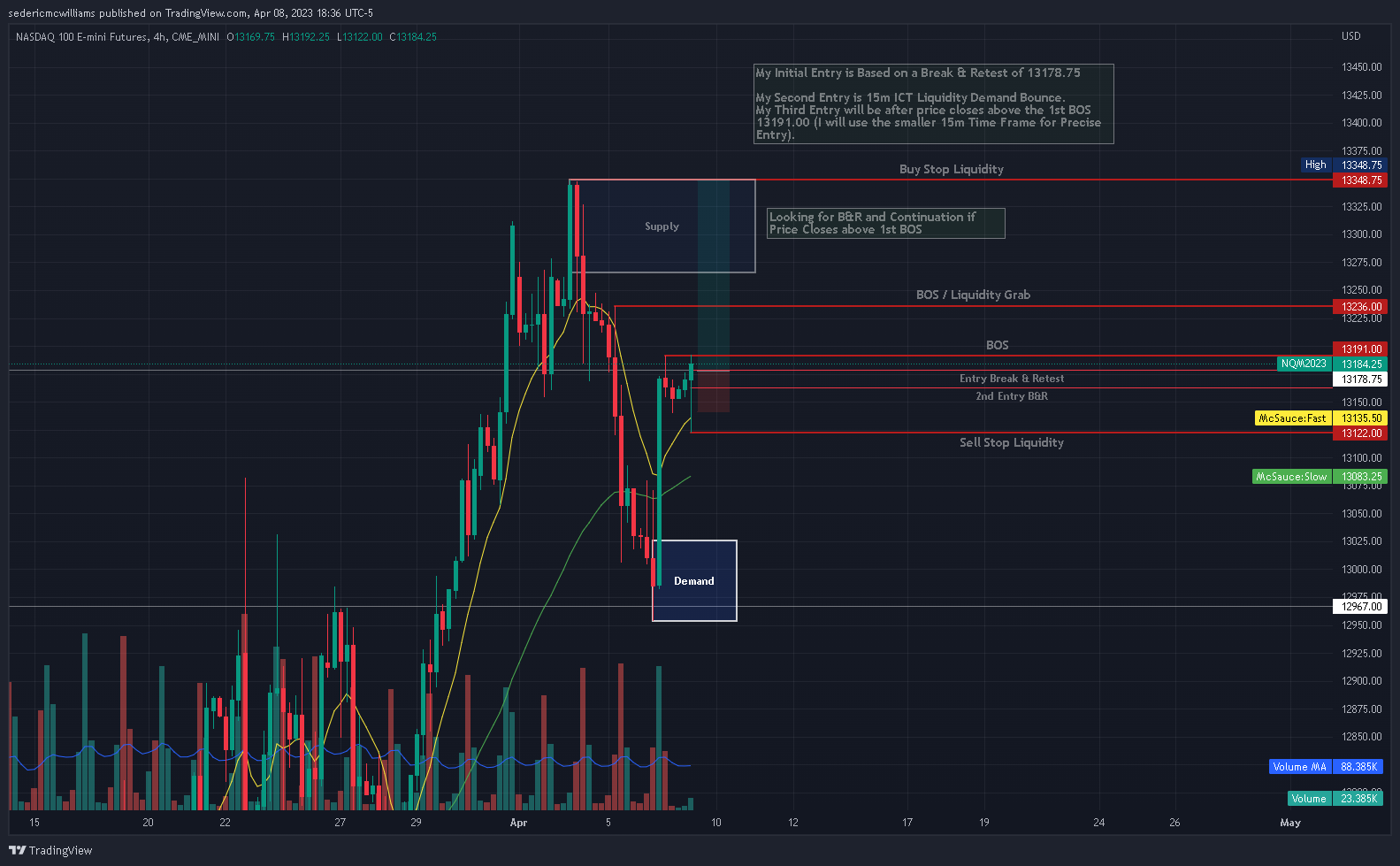 CME_MINI:NQ1! Chart Image by sedericmcwilliams