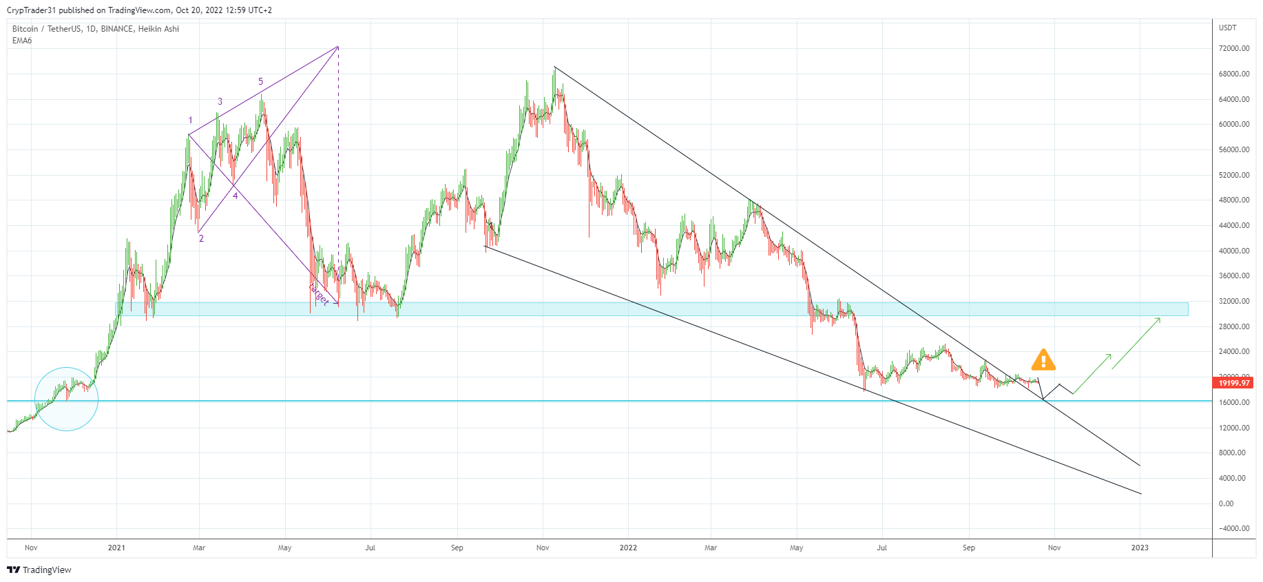 BINANCE:BTCUSDT Chart Image by Bitcoin_Weather