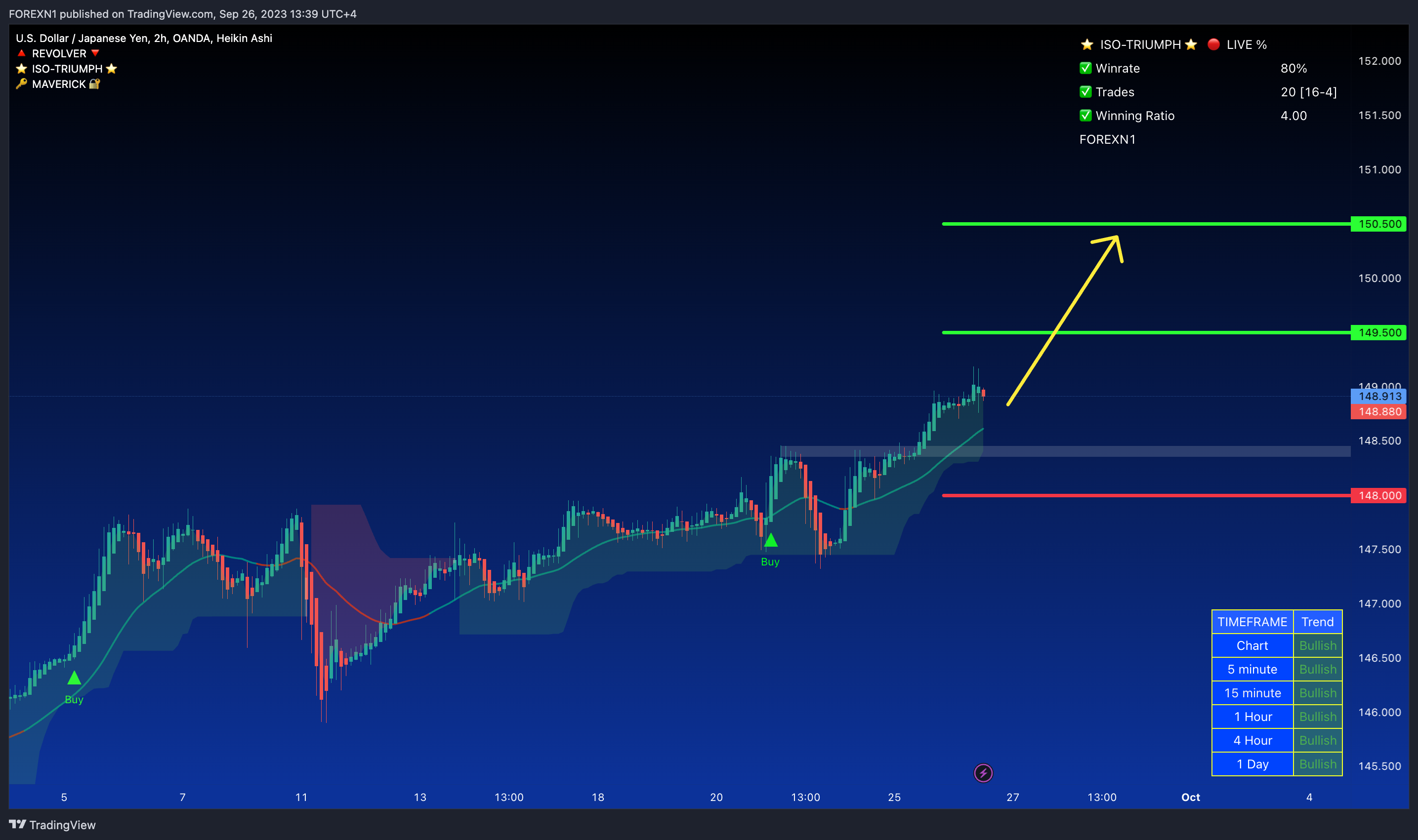 OANDA:USDJPY Chart Image by FOREXN1