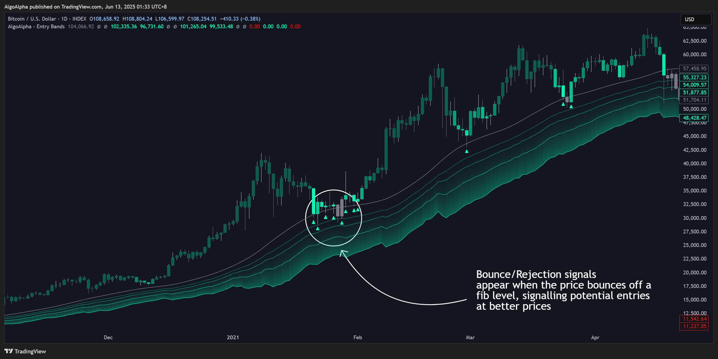 INDEX:BTCUSD Chart Image by AlgoAlpha