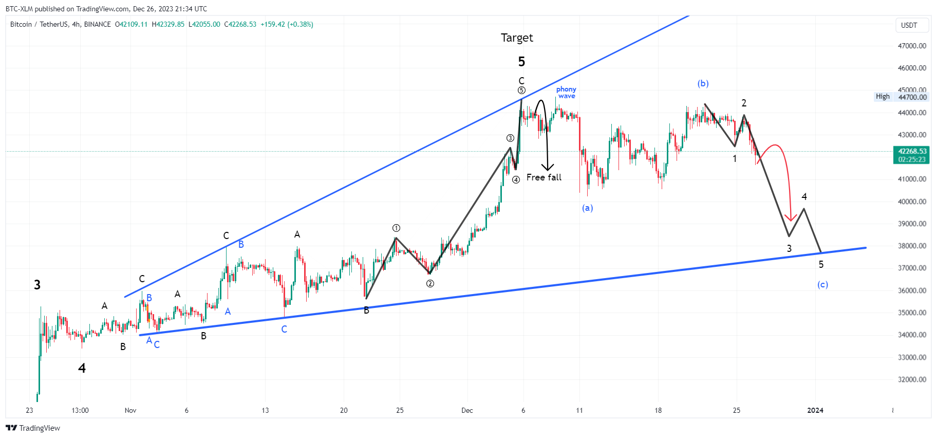 BINANCE:BTCUSDT Chart Image by BTC-XLM