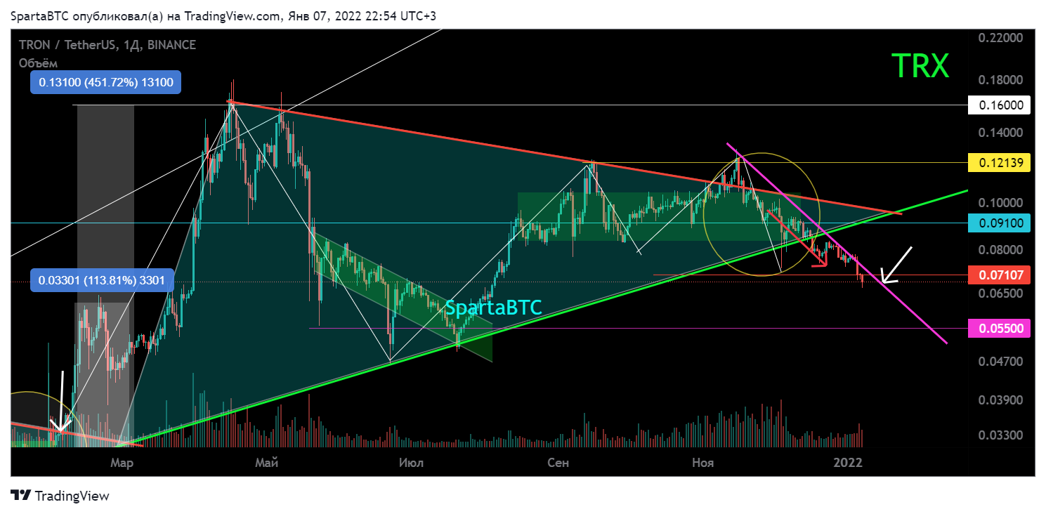 BINANCE:TRXUSDT Chart Image by SpartaBTC