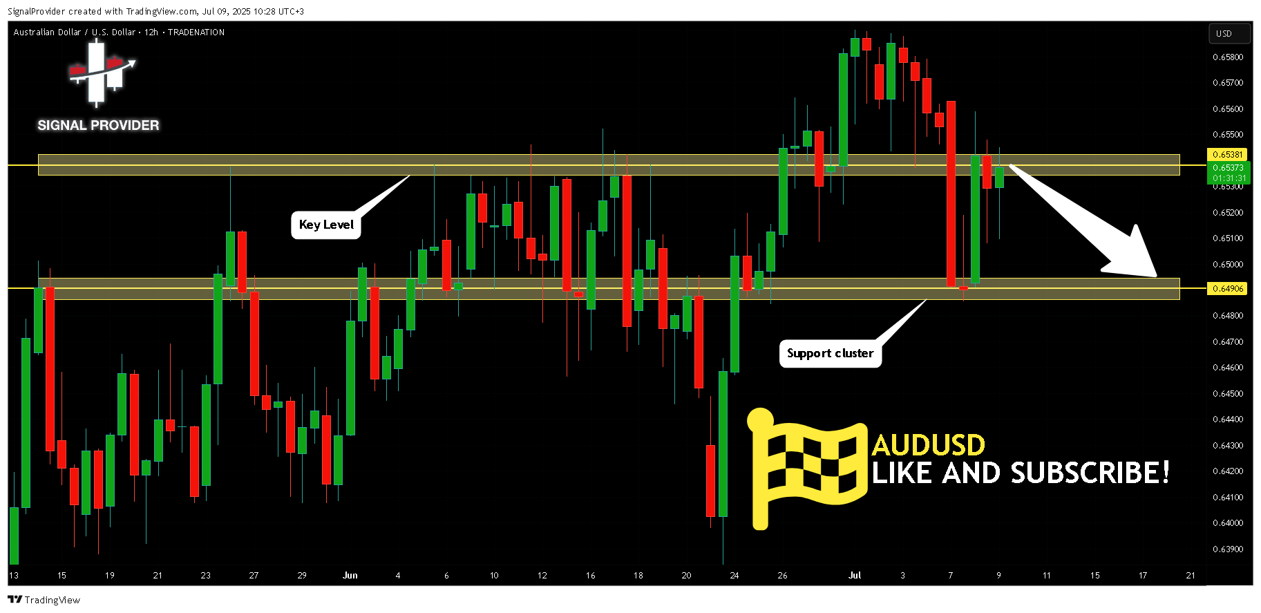 TRADENATION:AUDUSD Chart Image by SignalProvider