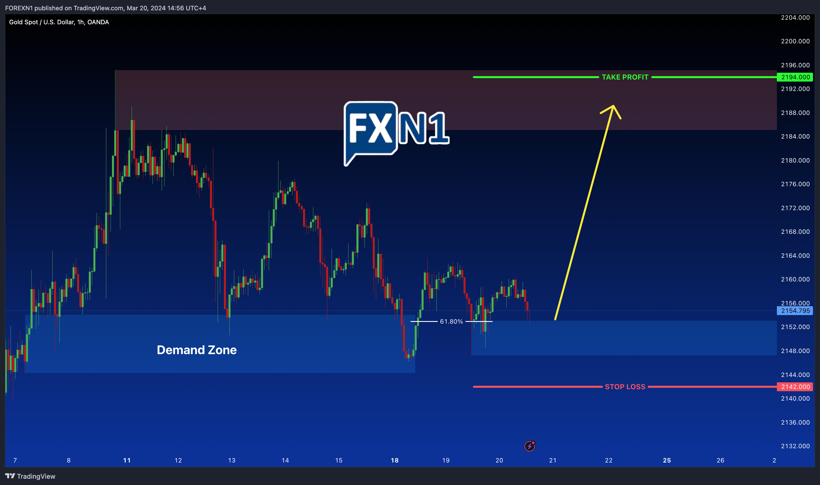 OANDA:XAUUSD Chart Image by FOREXN1