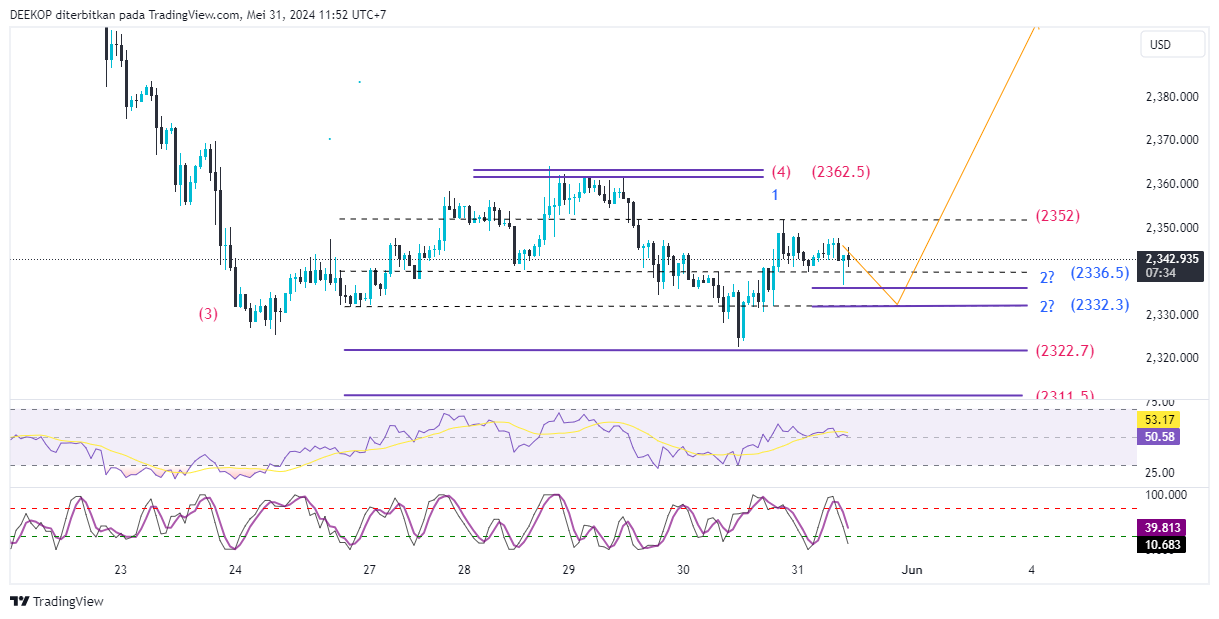 OANDA:XAUUSD Chart Image by DEEKOP