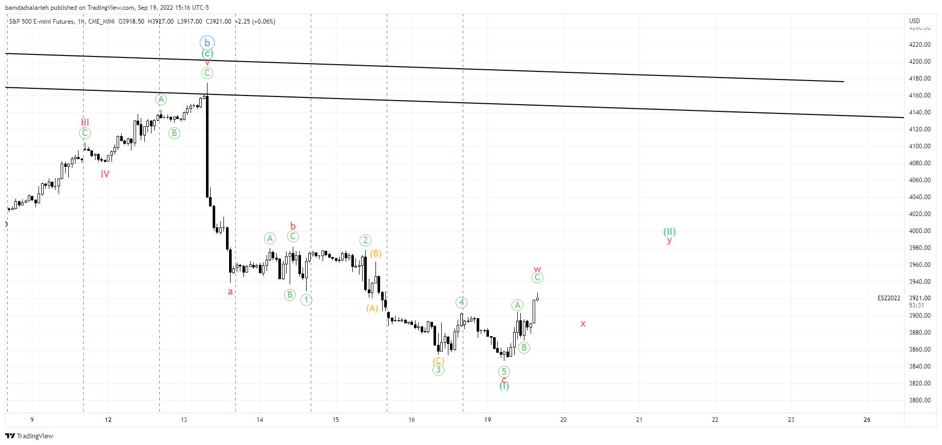 CME_MINI:ES1! Chart Image by bamdadsalarieh