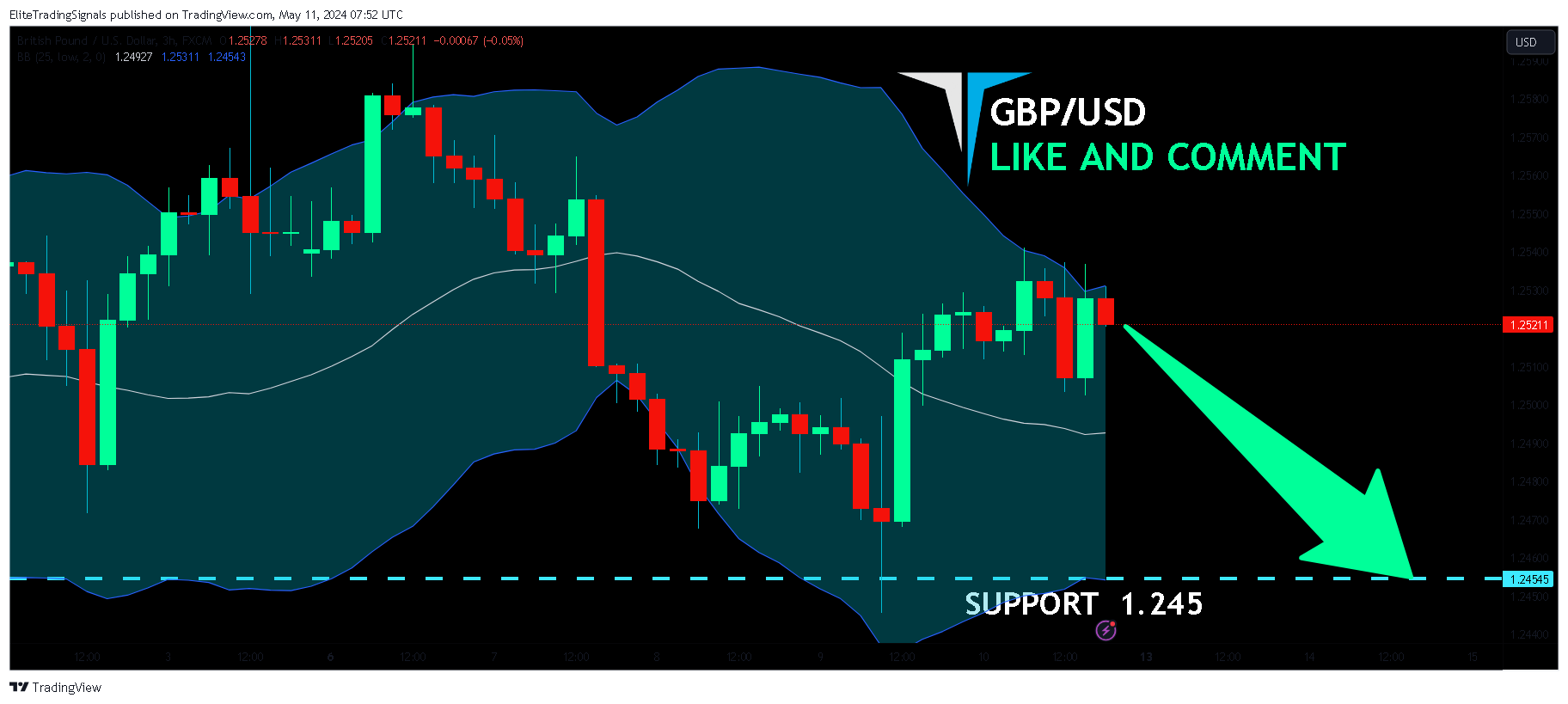 FX:GBPUSD Chart Image by EliteTradingSignals