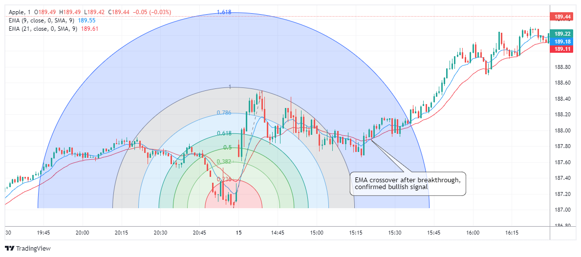 AAPL Chart Image