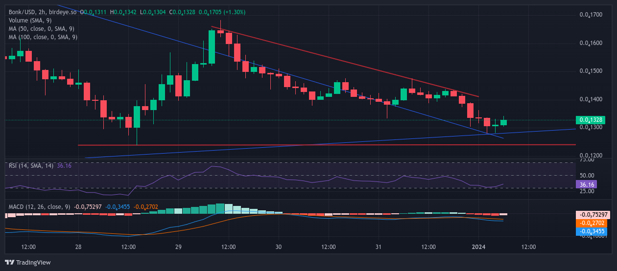 DEZXAZ8Z7PNRNRJJZ3WXBORGIXCA6XJNB7YAB1PPB263 Chart Image