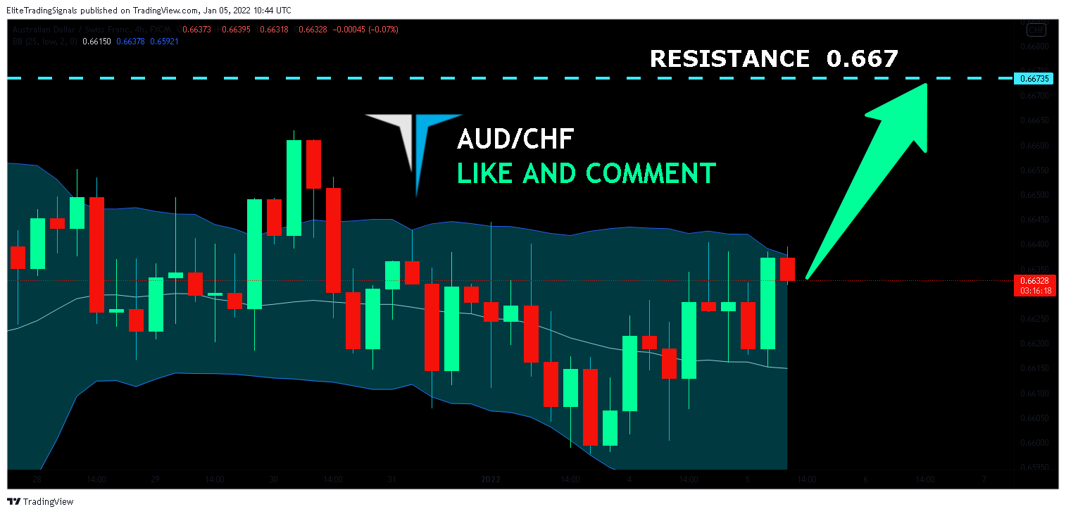 FX:AUDCHF Chart Image by EliteTradingSignals