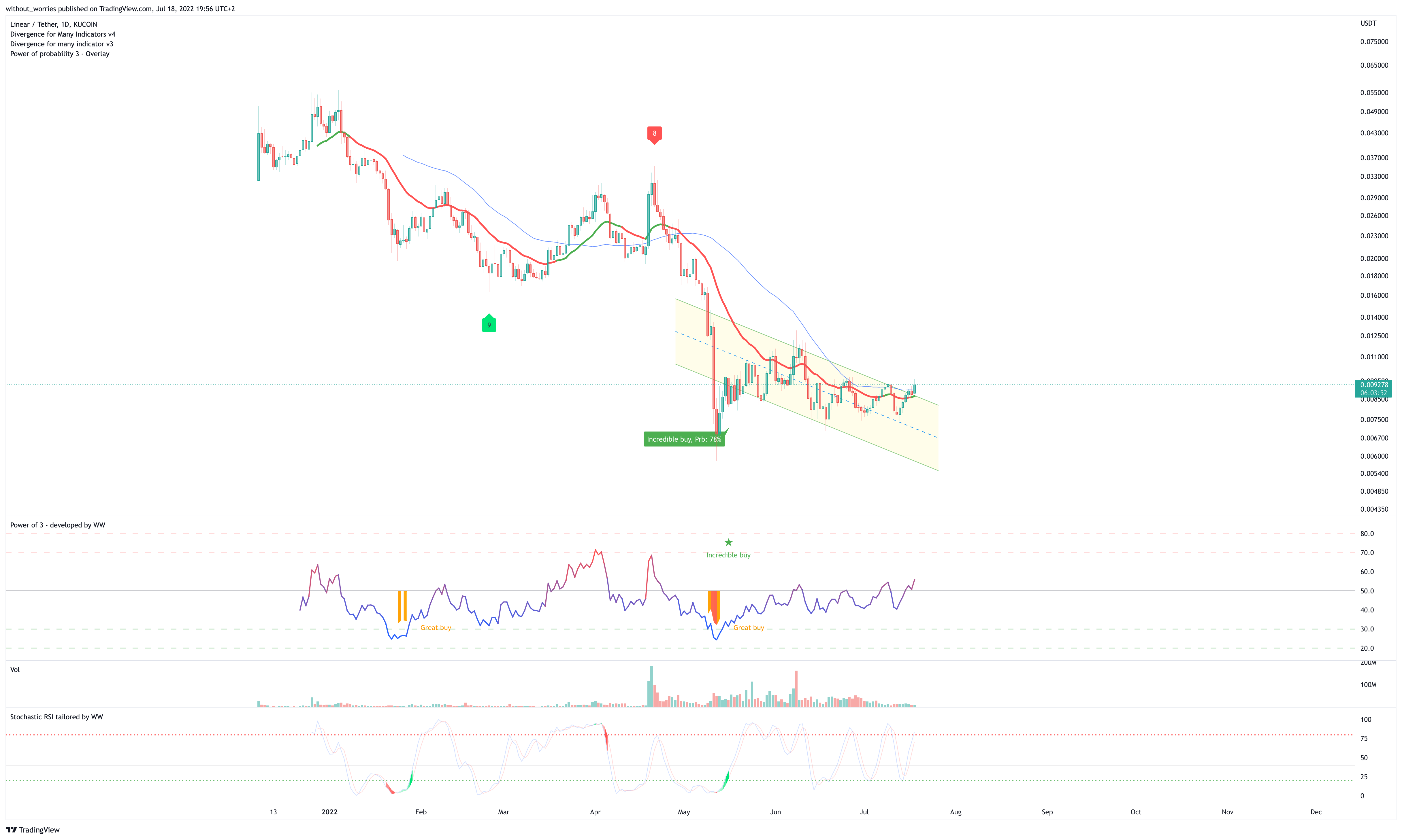 KUCOIN:LINAUSDT Chart Image by without_worries