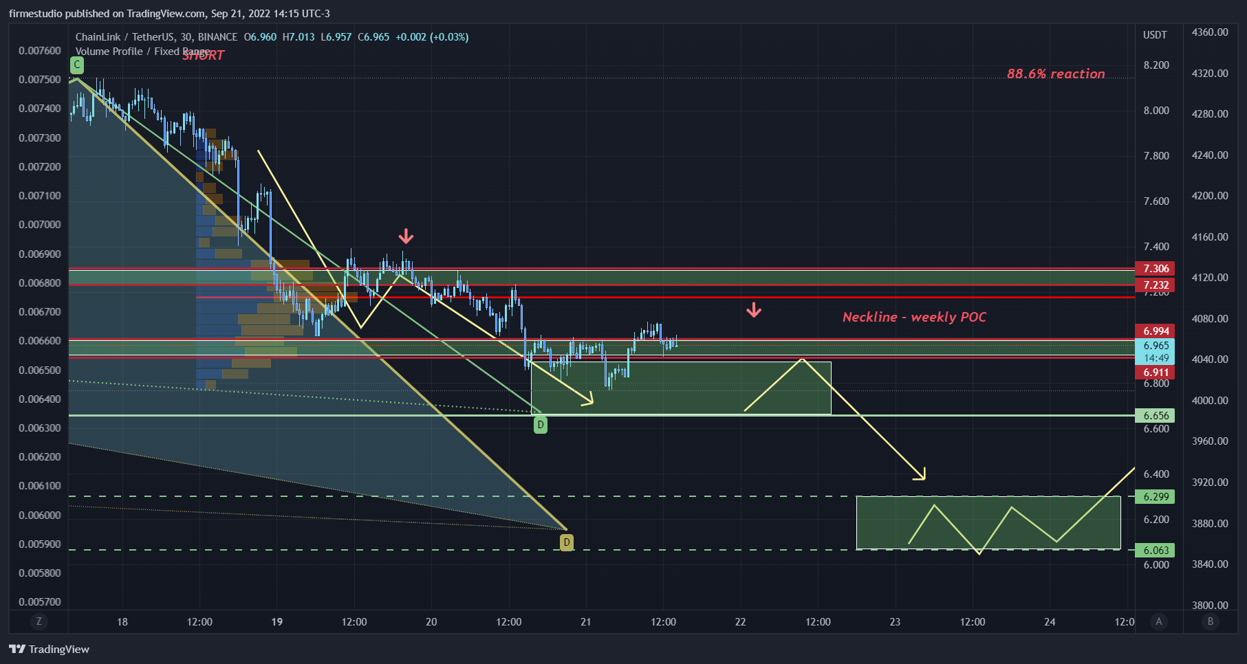 BINANCE:LINKUSDT Chart Image by firmestudio
