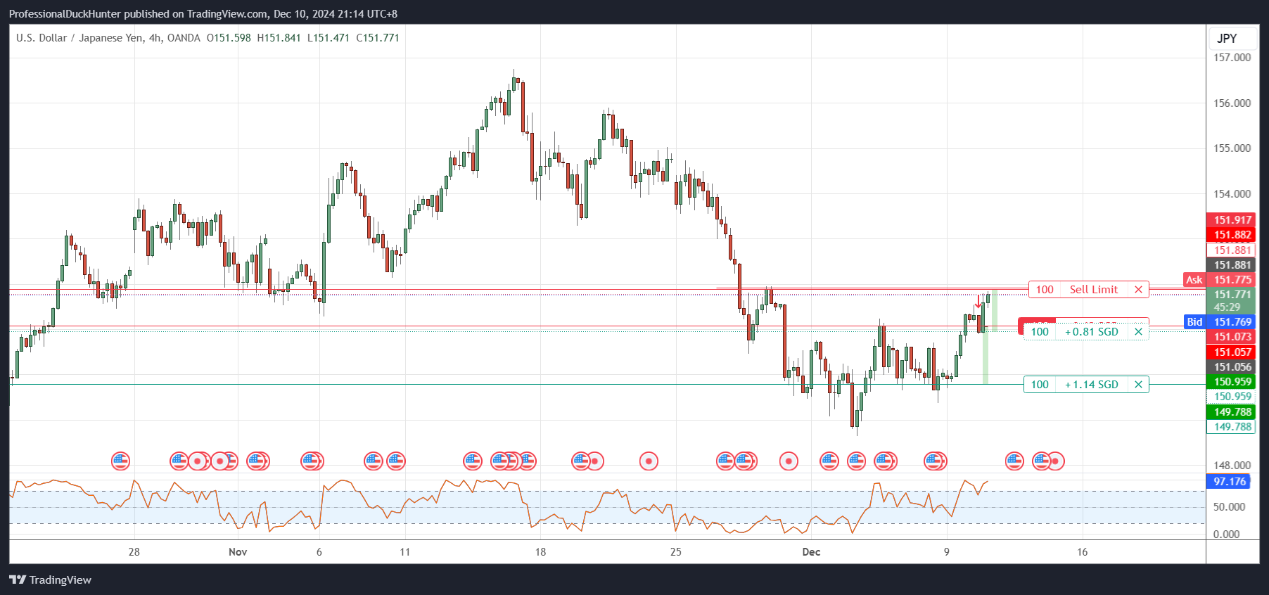 OANDA:USDJPY Chart Image by ProfessionalDuckHunter