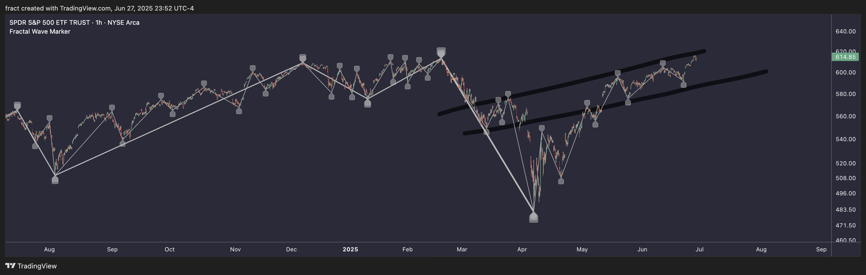 BATS:SPY Chart Image by fract