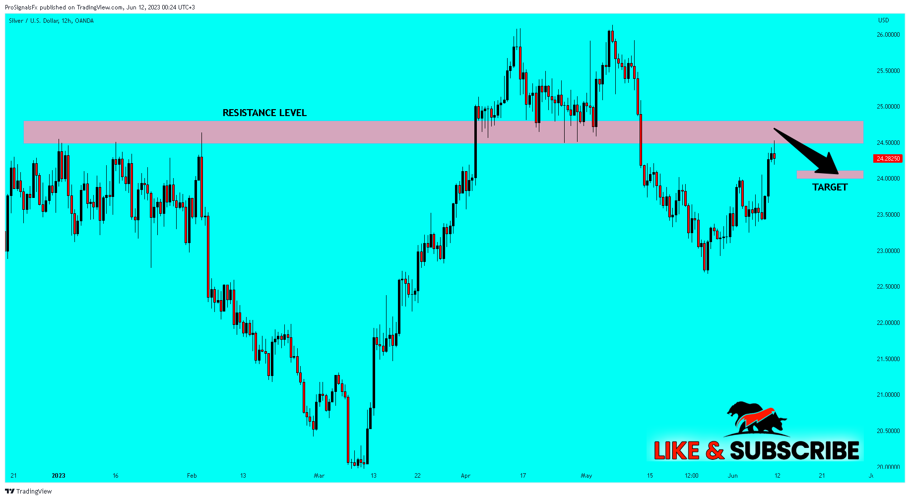 OANDA:XAGUSD Chart Image by ProSignalsFx