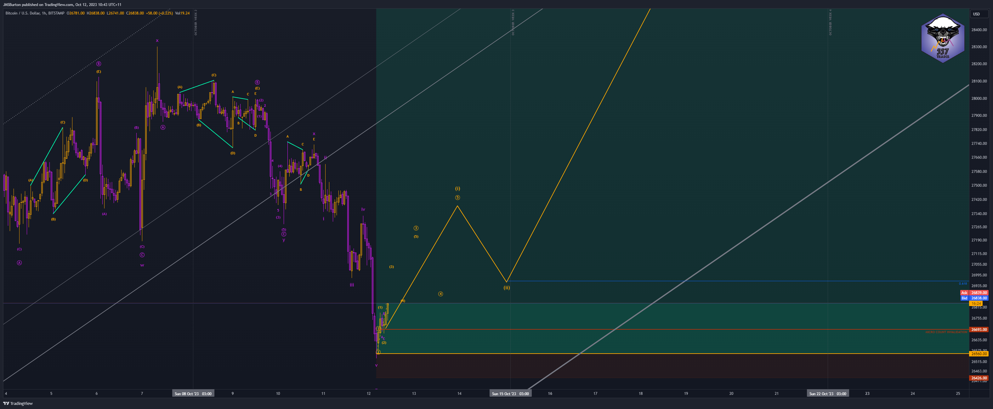 BITSTAMP:BTCUSD Chart Image by JMSBurton