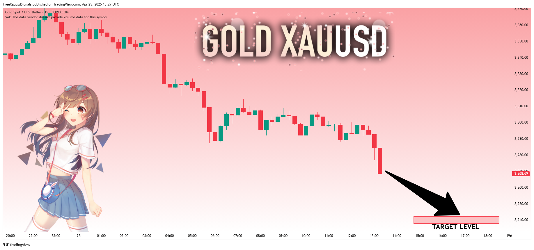 FOREXCOM:XAUUSD Chart Image by FreeXauusdSignals