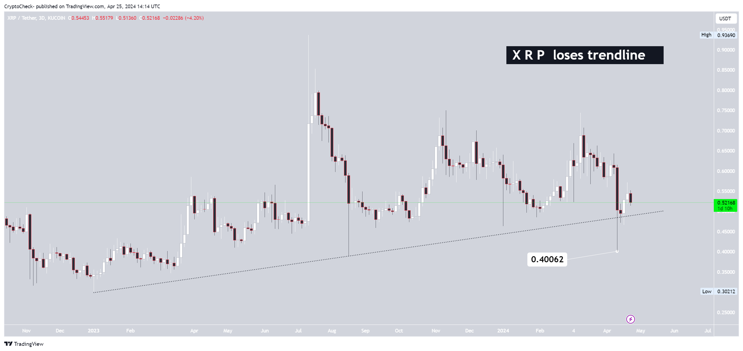 KUCOIN:XRPUSDT Chart Image by Crypto-Check-