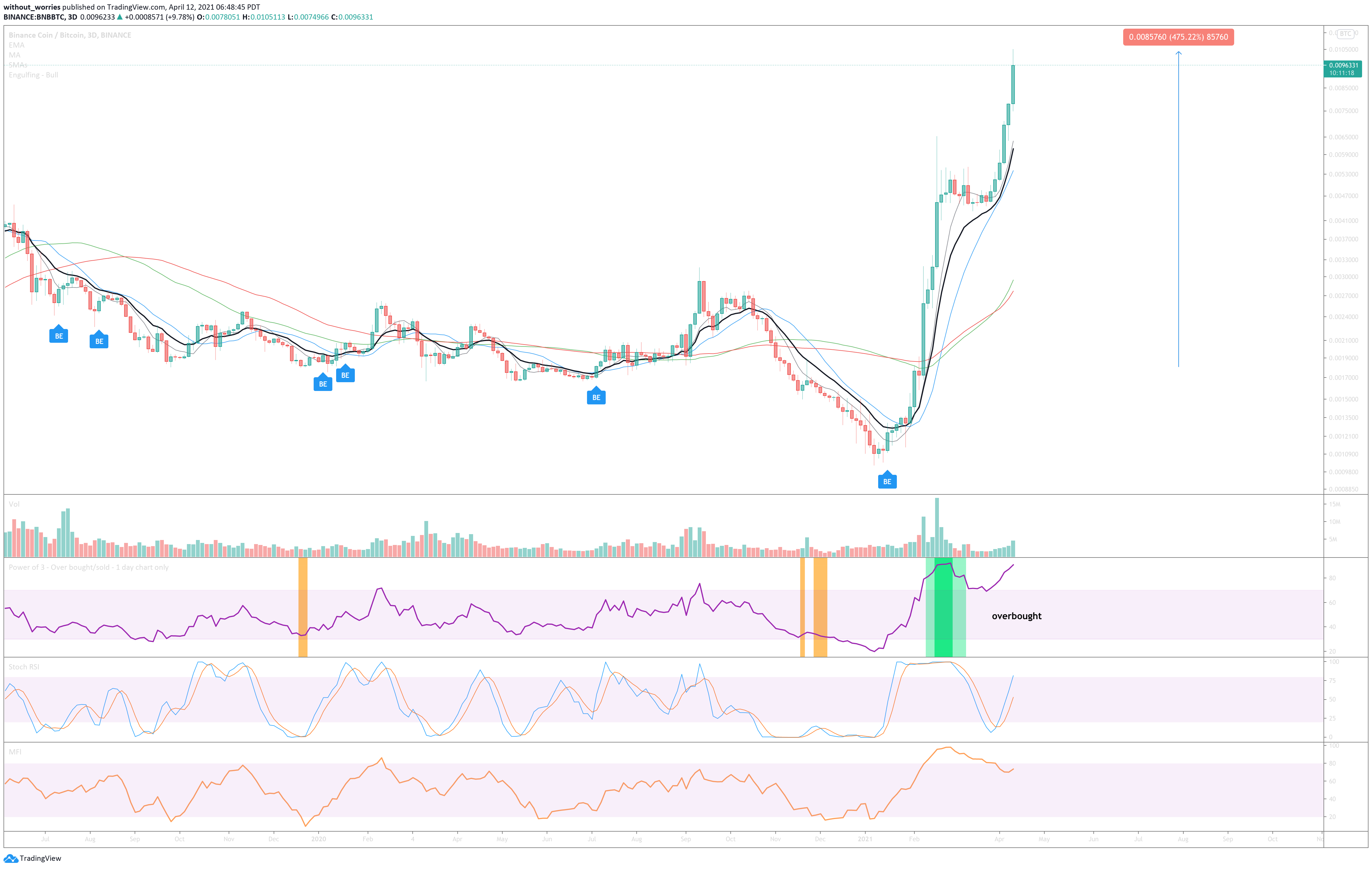  Chart Image