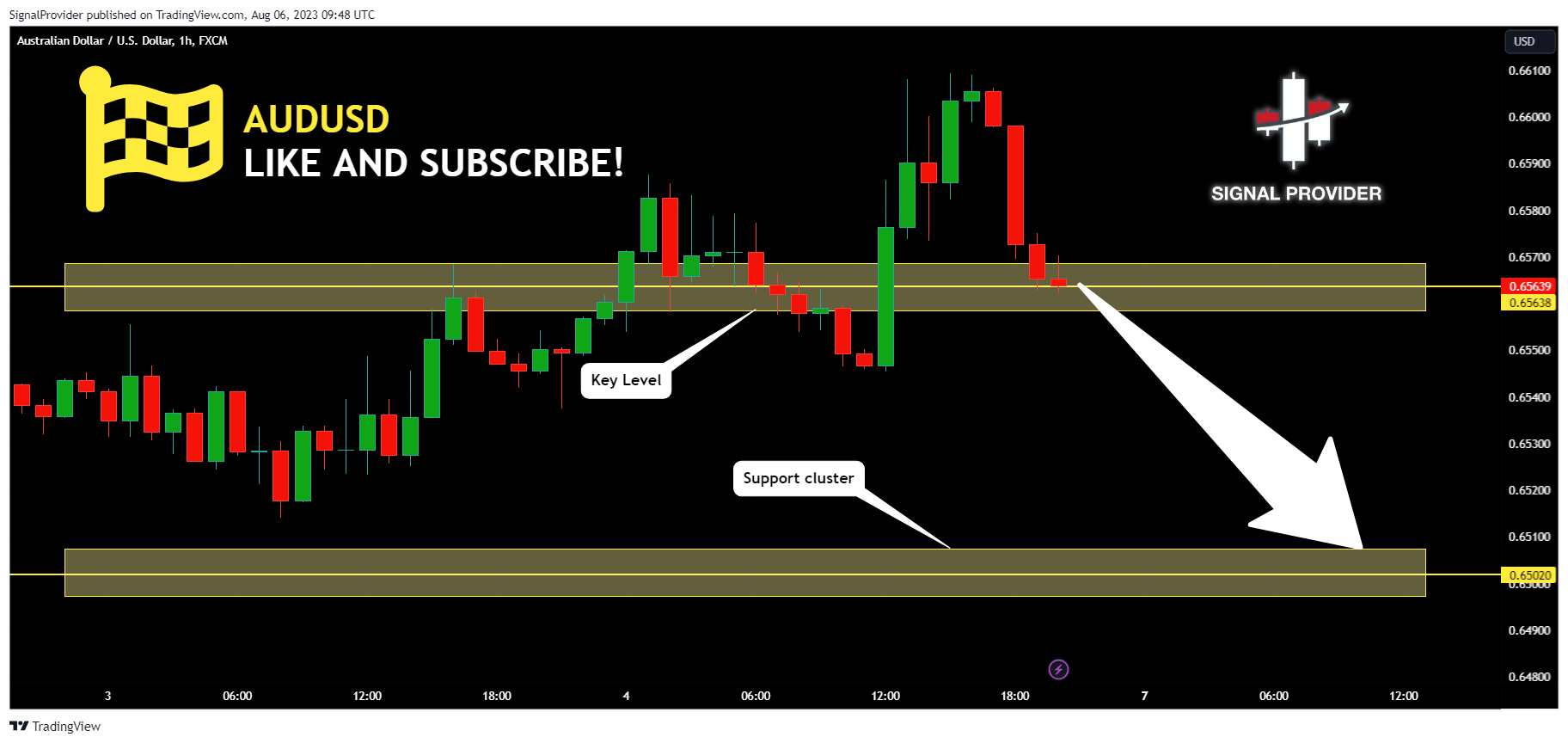 FX:AUDUSD Chart Image by SignalProvider