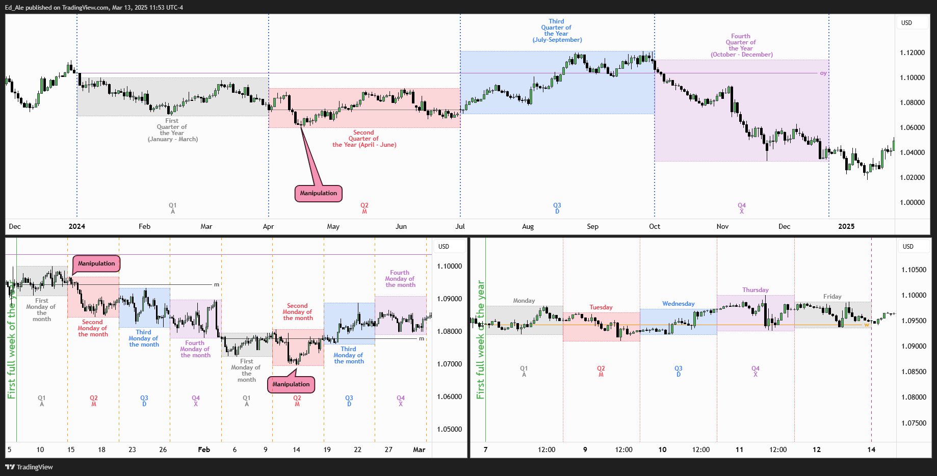 FX:EURUSD Chart Image by Ed_Ale