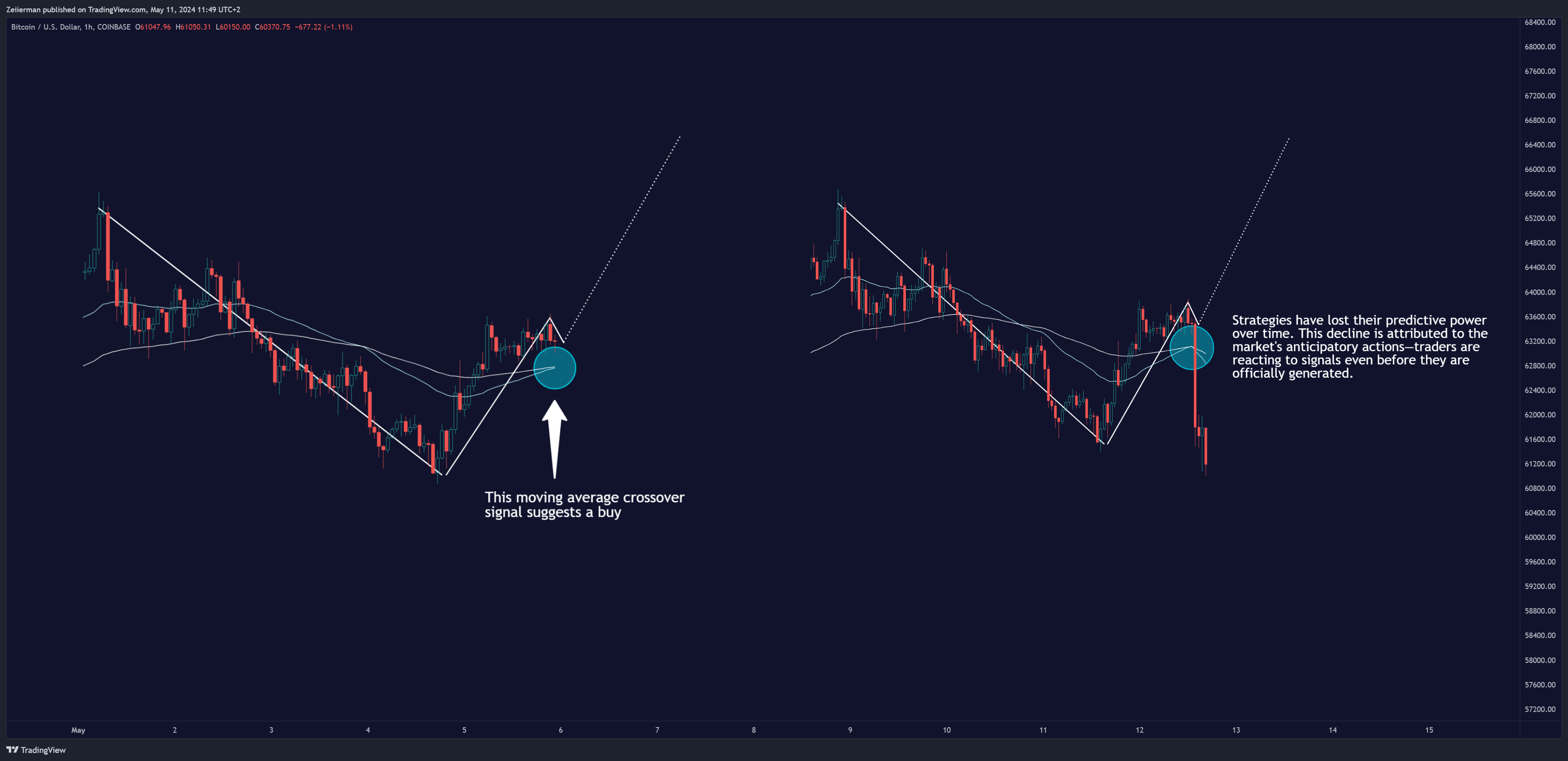 COINBASE:BTCUSD Chart Image by Zeiierman