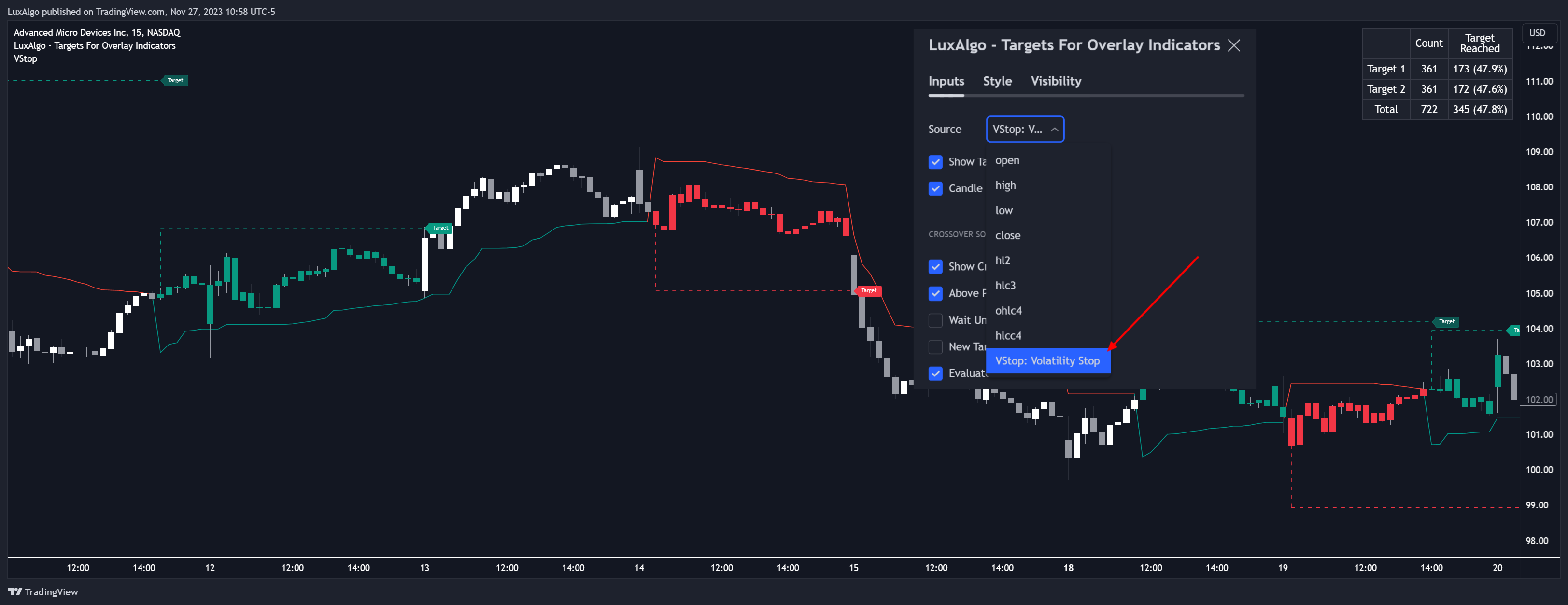 BATS:AMD Chart Image by LuxAlgo