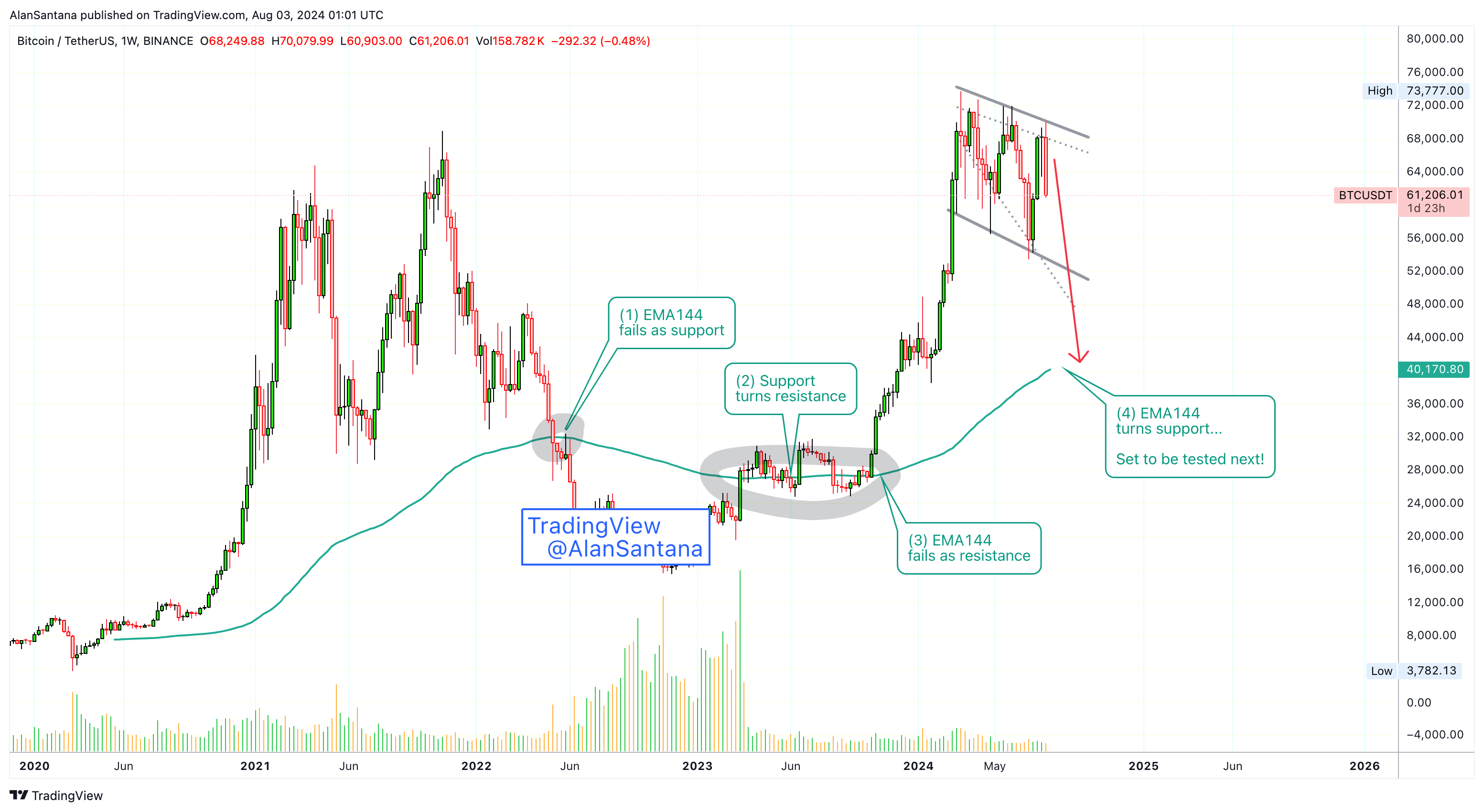 BINANCE:BTCUSDT Chart Image by MasterAnanda