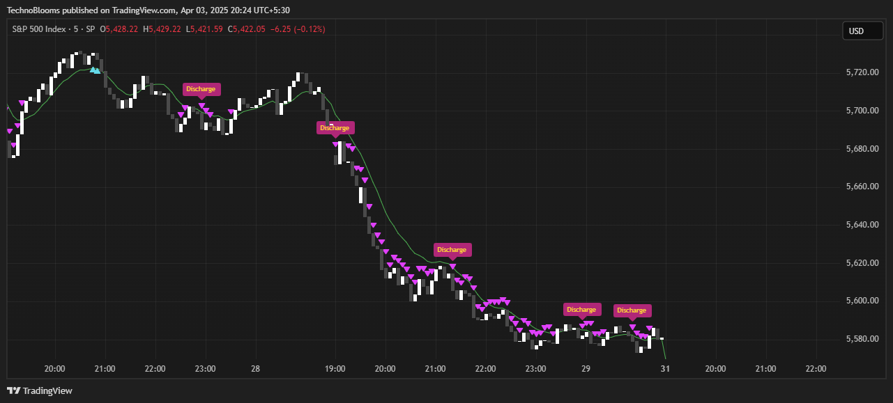 SP:SPX Chart Image by TechnoBlooms