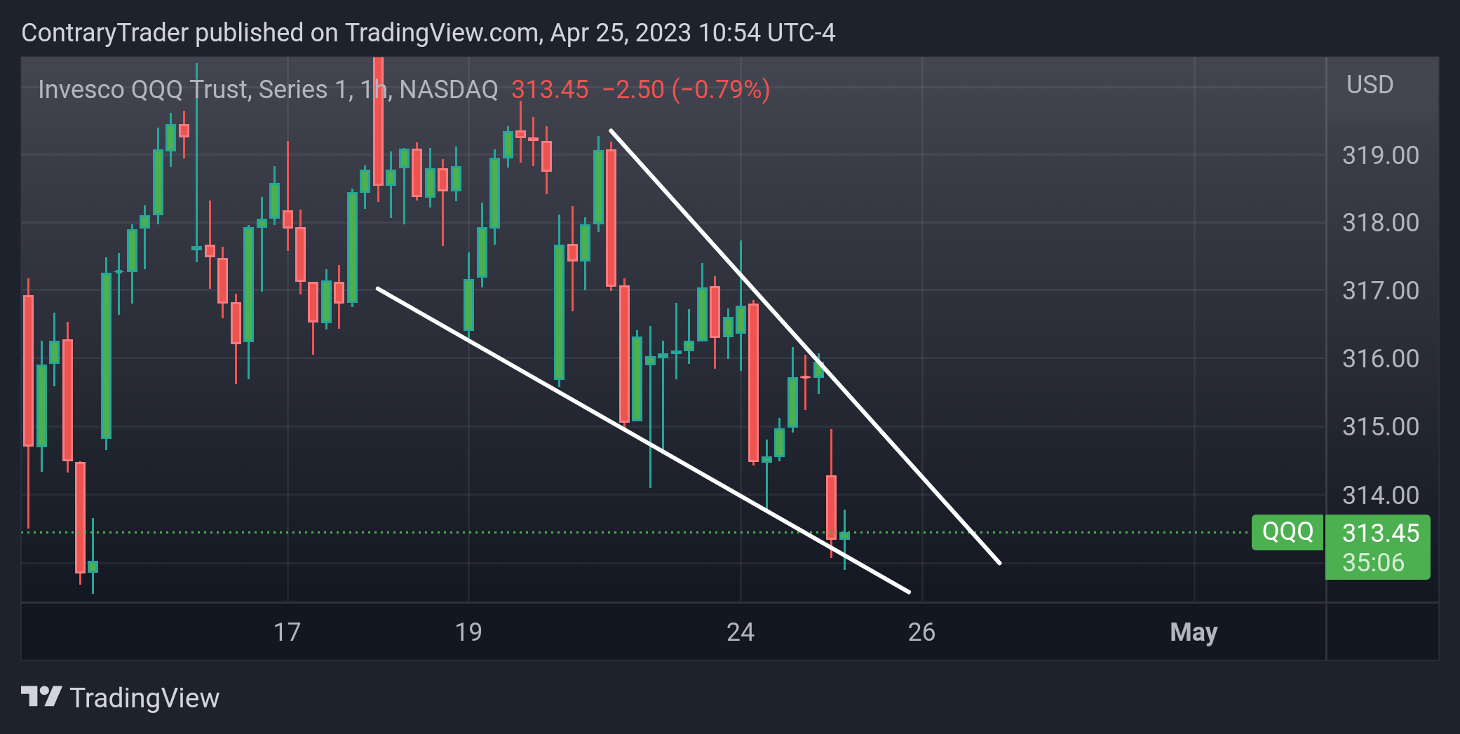 NASDAQ:QQQ Chart Image by ContraryTrader