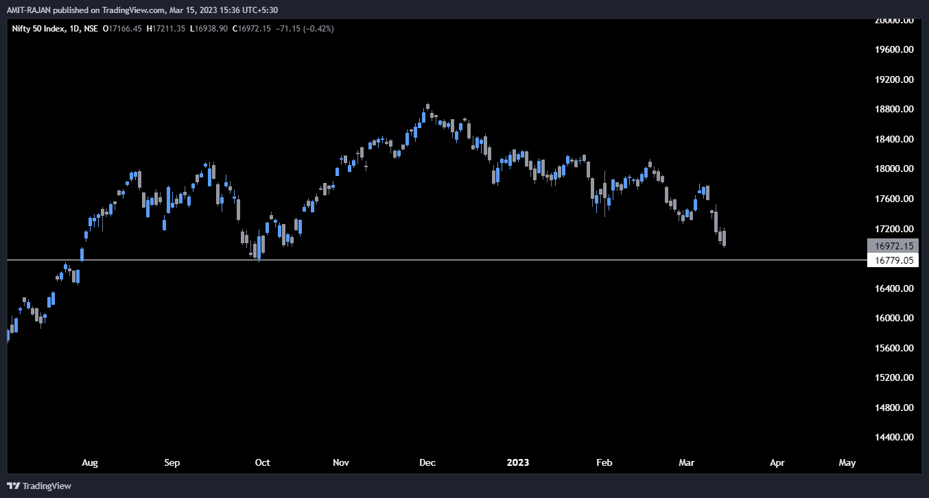 NSE:NIFTY Chart Image by AMIT-RAJAN