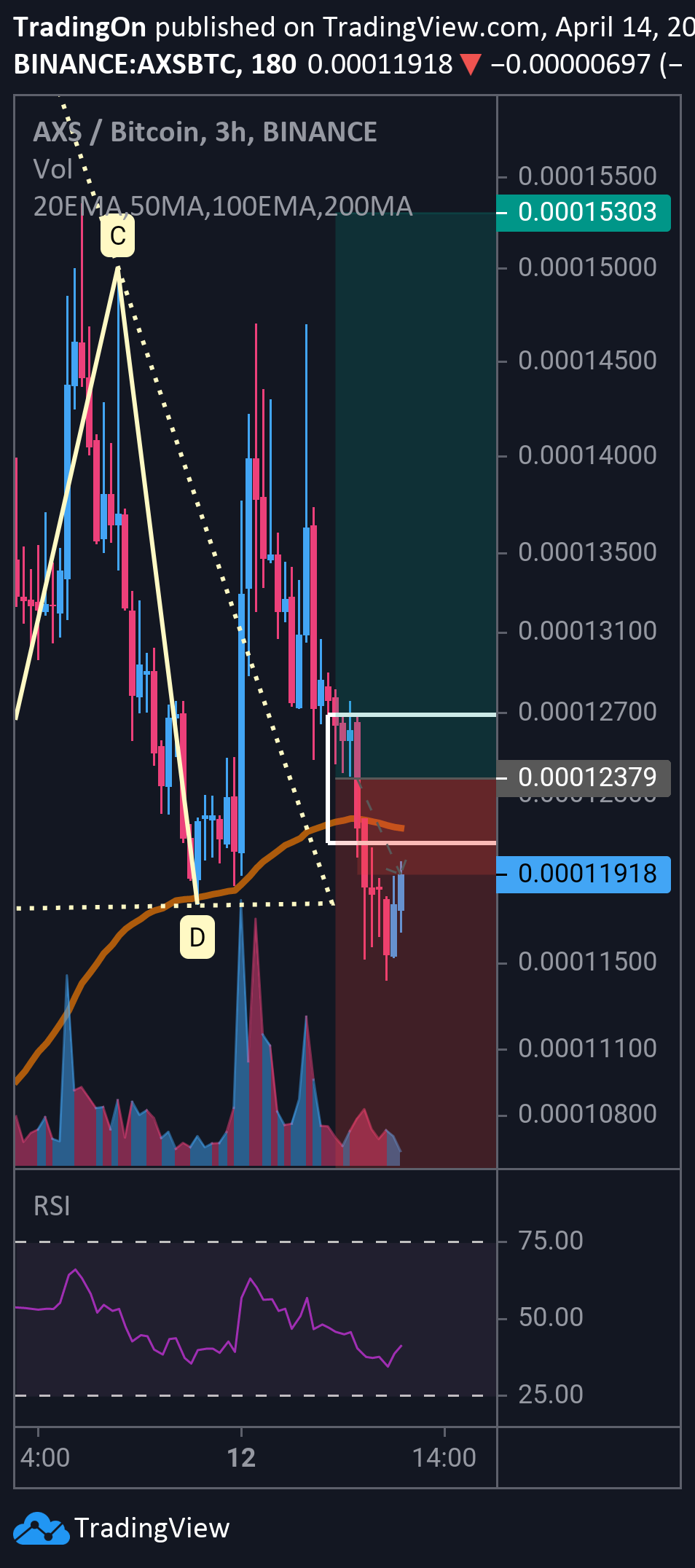  Chart Image