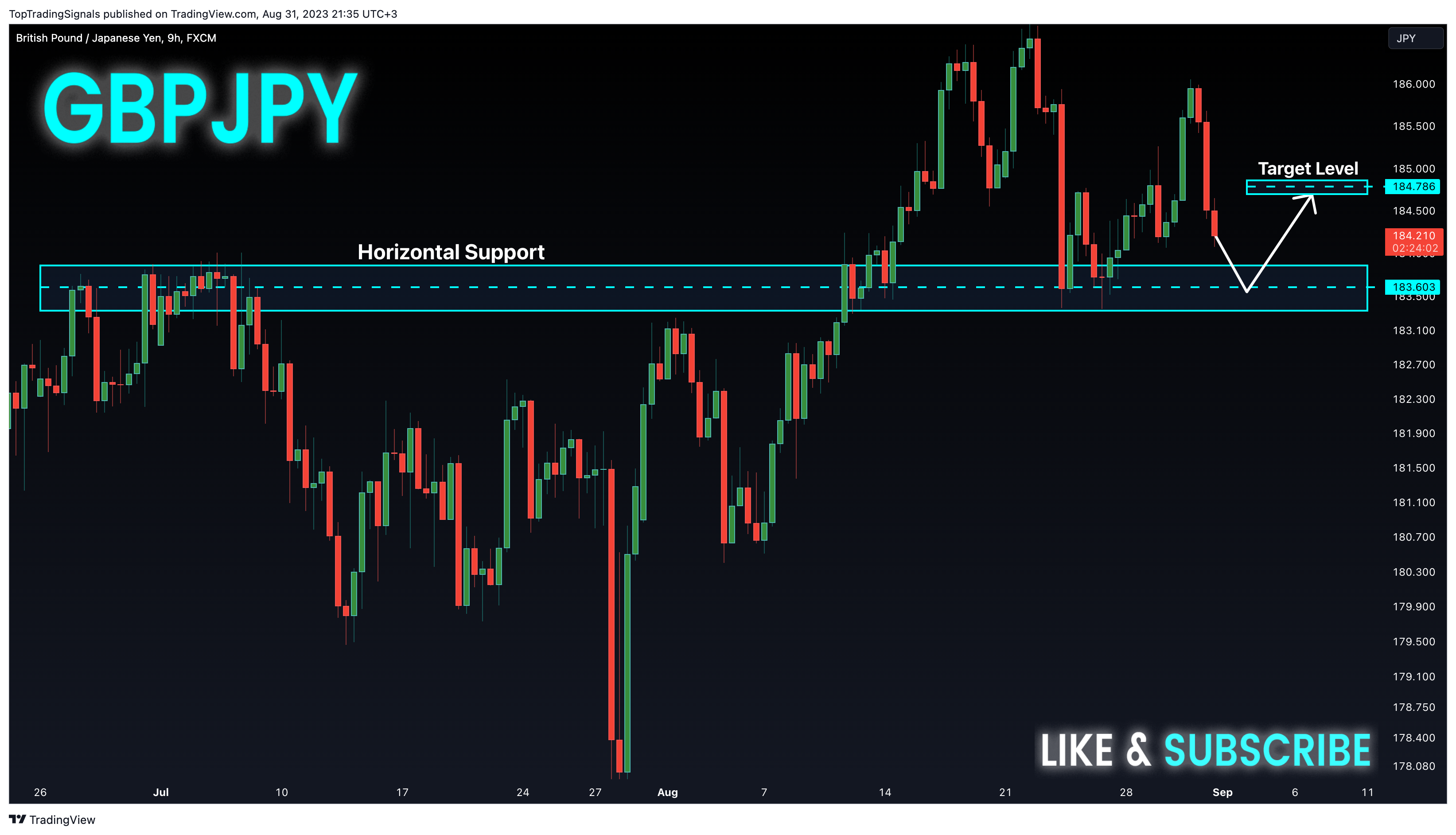 FX:GBPJPY Chart Image by TopTradingSignals