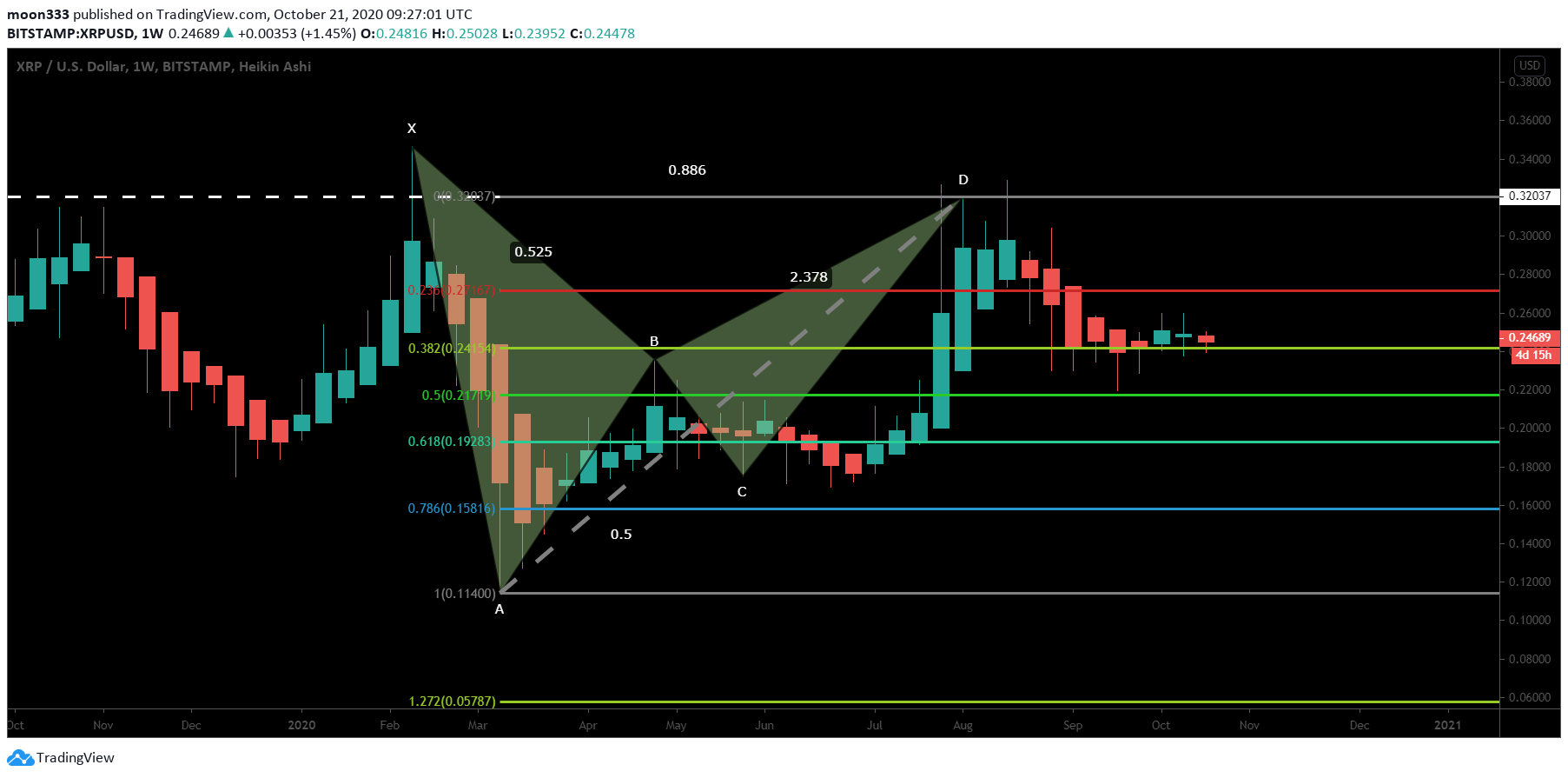  Chart Image