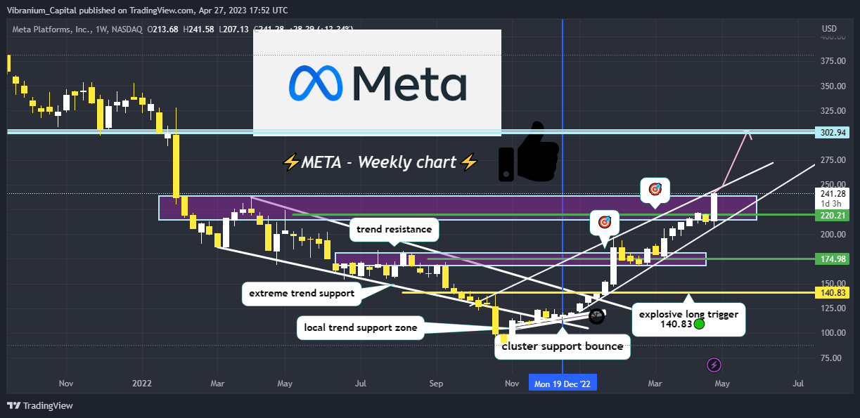 NASDAQ:META Chart Image by Aura_Trades